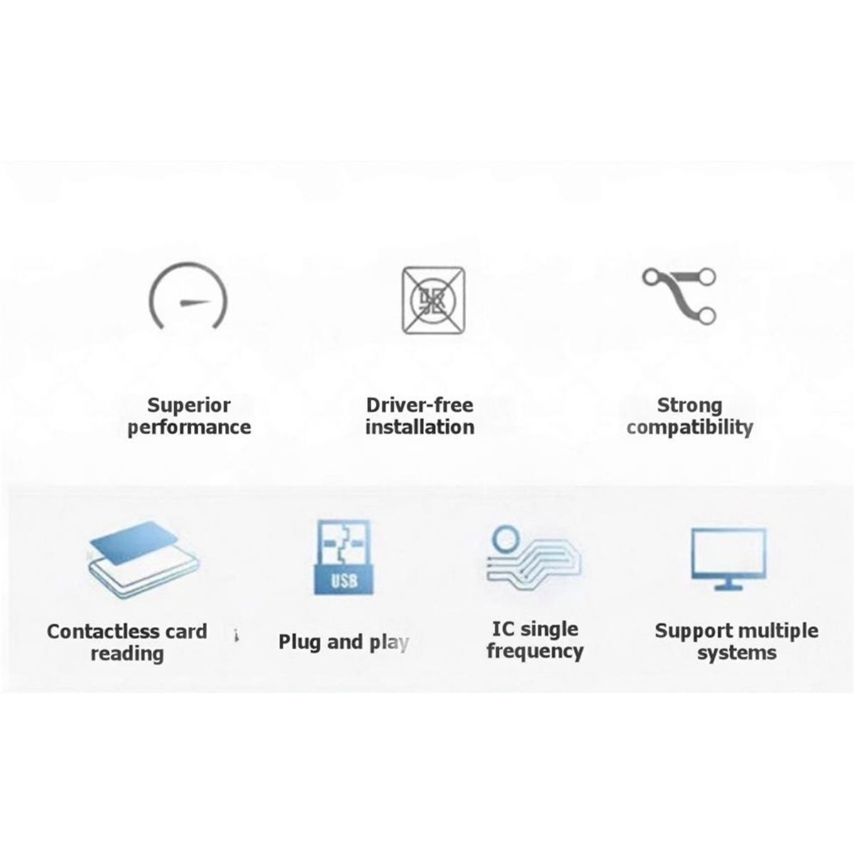 Nfc Card Reader Vending - PCR532 NFC 리더 IC 카드 리더/라이터